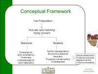 ACC4305 Michel Leseure IFRS Standards Overview Reading: Chapter ppt download