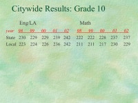 MCAS Results Report to School Committee 2002 MCAS Results October 1, ppt download