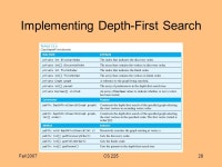 Fall 2007CS 2252 Chapter Objectives To become familiar with graph terminology and the different types of graphs To. -  ppt... 