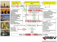 MINING AFRICA LONDON 30 NOVEMBER 2009 WHY MINING INVESTORS NEED ENGINEERS. -  ppt download