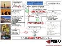 MINING AFRICA LONDON 30 NOVEMBER 2009 WHY MINING INVESTORS NEED ENGINEERS. -  ppt download
