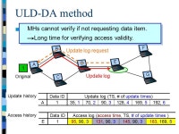 Update Log Dissemination in Mobile Ad Hoc Networks Hideki HAYASHI Hitachi, Ltd., Central Research Laboratory (Grad. School of... 