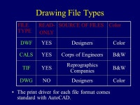 Estimating With Electronic Documents Kevin R. Miller, Ph.D. Brigham Young University -  ppt download