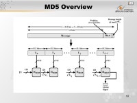 1 Pertemuan 09 Hash and Message Digest Matakuliah: H0242 / Keamanan Jaringan Tahun: 2006 Versi: ppt download