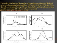 Dynamic Flood Risk Conditional on Climate Variation: A New Direction for Managing Hydrologic Hazards in the 21 st Century? Upmanu... 
