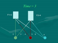 Facility Location using Linear Programming Duality Yinyu Ye Department if Management Science and Engineering Stanford University.... 