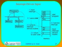 COMP381 by M. Hamdi 1 Input/Output Systems. COMP381 by M. Hamdi 2 Motivation: Who Cares About I/O? CPU Performance: 60% per year... 