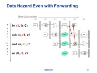 CSCI Order of Class Lectures Chapter 2 starts with Instruction-Level Parallelism: Concepts and Challenges Instruction Level... 