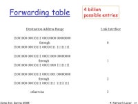 Comp 361, Spring 20054: Network Layer1 Chapter 4: Network Layer Part I (last revised 22/03/05) r 4. 1 Introduction r 4.2 Virtual... 