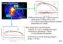 1/32 X-ray Observations of the Dark Particle Accelerators Hironori Matsumoto (Kyoto Univ.) -  ppt download