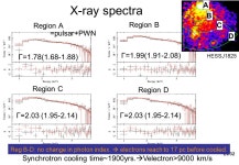 1/32 X-ray Observations of the Dark Particle Accelerators Hironori Matsumoto (Kyoto Univ.) -  ppt download