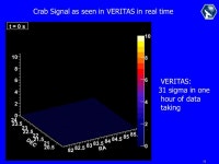 1 VERY ENERGETIC RADIATION IMAGING TELESCOPE ARRAY SYSTEM VERITAS Mark Lang, National University of Ireland, Galway. -  ppt download