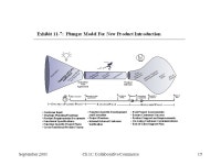 September 2001Ch 11: Collaborative Commerce1 Collaborative Commerce  Questions answered in this chapter: –What is collaborative... 