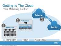 1EMC CONFIDENTIAL—INTERNAL USE ONLY Getting Microsoft Exchange 2010 into the Private Cloud Retain Control of Exchange While... 