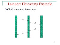 1 Synchronization  Clock Synchronization  and algorithm. -  ppt download