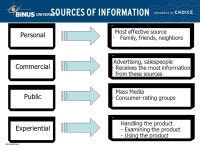 Postpurchase Process - Lanjutan Pertemuan 25 Matakuliah: J0384 – Perilaku Konsumen Tahun: Ganjil 2007/ ppt download