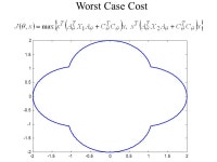 A Deeper Look at LPV Stephan Bohacek USC. General Form of Linear Parametrically Varying (LPV) Systems x(k+1) = A  (k) x(k) + B... 