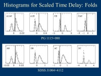 Probing Small-Scale Structure in Galaxies with Strong Gravitational Lensing Arthur Congdon Rutgers University. -  ppt download