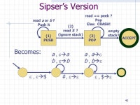 1 Pushdown Stack Automata Zeph Grunschlag. 2 Agenda Pushdown Automata Stacks and recursiveness Formal Definition. -  ppt download