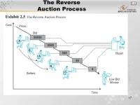 1 Pertemuan 4 Understanding e-Marketplaces Matakuliah: J0324 / Sistem e-Bisnis Tahun: 2005 Versi: 02/ ppt download