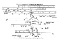 1 EPI235: Epi Methods in HSR March 31, 2005 L2 Evaluating Health Services using administrative data 1: Introduction to Risk... 