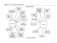 1 EPI235: Epi Methods in HSR March 31, 2005 L2 Evaluating Health Services using administrative data 1: Introduction to Risk... 