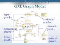 Presenter : g9102 黃培智 Outline  Motivation and Background  GXL Overview  Exchange Graphs  Exchange Graph Schemas  Conclusion.... 