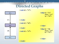 Presenter : g9102 黃培智 Outline  Motivation and Background  GXL Overview  Exchange Graphs  Exchange Graph Schemas  Conclusion.... 