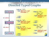 Presenter : g9102 黃培智 Outline  Motivation and Background  GXL Overview  Exchange Graphs  Exchange Graph Schemas  Conclusion.... 