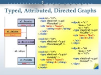 Presenter : g9102 黃培智 Outline  Motivation and Background  GXL Overview  Exchange Graphs  Exchange Graph Schemas  Conclusion.... 