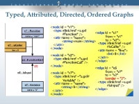 Presenter : g9102 黃培智 Outline  Motivation and Background  GXL Overview  Exchange Graphs  Exchange Graph Schemas  Conclusion.... 