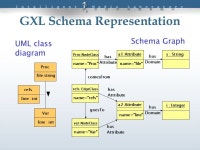 Presenter : g9102 黃培智 Outline  Motivation and Background  GXL Overview  Exchange Graphs  Exchange Graph Schemas  Conclusion.... 