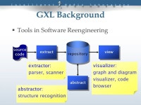 Presenter : g9102 黃培智 Outline  Motivation and Background  GXL Overview  Exchange Graphs  Exchange Graph Schemas  Conclusion.... 