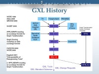 Presenter : g9102 黃培智 Outline  Motivation and Background  GXL Overview  Exchange Graphs  Exchange Graph Schemas  Conclusion.... 