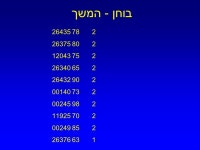מבוא לעיבוד מקבילי הרצאה מס  11 31/12/2001. נושאים מנהלה : הבוחן, תרגיל מס  2... 
