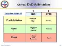 Navy SBIR/STTR Programs Mr. John Williams Director, Navy SBIR, STTR & T2 Office of Naval Research -  ppt download