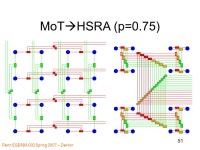 Penn ESE Spring DeHon 1 ESE (ESE534): Computer Organization Day 18: March 21, 2007 Interconnect 6: MoT. -  ppt download