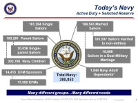 Unclassified OPNAV Office of Diversity and Inclusion (N134) 19 November 2014 Life-Work Balance. -  ppt download