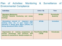 Charter for Water Recycling & Pollution Prevention in Pulp & Paper Industries Working Group-III Recommendations for Monitoring... 