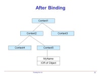 Naming Service 1 Common Principles  Object-oriented middleware uses object references to address server objects  We need to find... 
