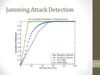 The Feasibility of Launching and Detecting Jamming Attacks in Wireless Networks Authors: Wenyuan XU, Wade Trappe, Yanyong Zhang... 