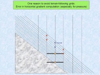 The Ocean-Land-Atmosphere Model (OLAM) Robert L. Walko Roni Avissar Rosenstiel School of Marine and Atmospheric Science... 