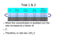 Trial [IO 3 - ] 0 mmol/L [I - ] 0 mmol/L [H + ] 0 mmol/L Rate I 2 production mmol/L/s x x x ppt download