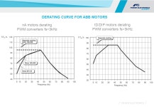 VSD AND SS DRIVING ATEX MOTORS February Introduction to ATEX 2 ATEX motor designation 3 VSD Sample Solutions 4 SS descriptions.... 