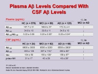 Longitudinal studies of familial and sporadic Alzheimer’s disease provide strategies for preclinical intervention trials ADI... 