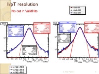 L2 trigger: chi2 tuning (includes changes/comments discussed in the meeting) Carmen Diez Pardos Silvia Goy López CIEMAT Madrid... 