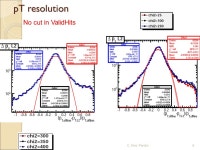 L2 trigger: chi2 tuning (includes changes/comments discussed in the meeting) Carmen Diez Pardos Silvia Goy López CIEMAT Madrid... 