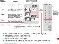 Data Manipulation – Part 1 CS 1 Introduction to Computers and Computer Technology Rick Graziani Spring ppt download