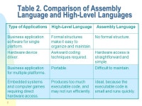 1 Introduction Chapter 1 n What is Assembly Language? n Data Representation. -  ppt download