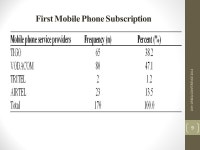 10 th Operations Research Society Of Eastern Africa (ORSEA) Conference Nairobi, KENYA Factors Influencing Customer Switching... 